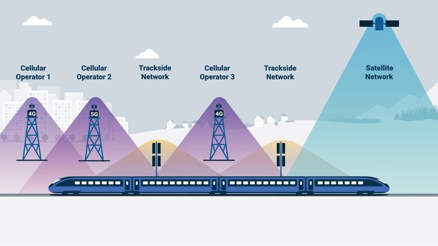 Icomera and SpaceX Starlink to Transform Onboard Rail Connectivity